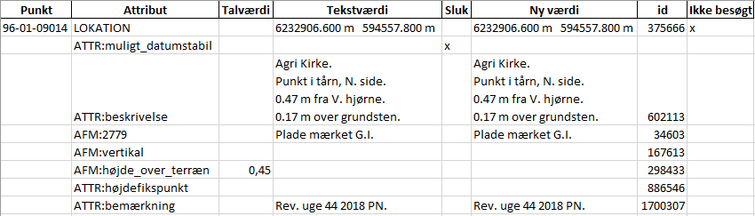 Revisionsregneark udtrukket med ``fire niv udtræk-revision``.