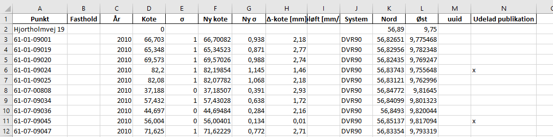 Ilæg nye koter i database