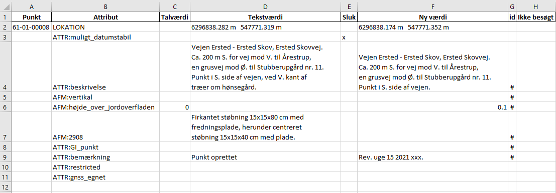 Udtræk data til punktrevision, excelvisning