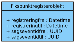 digraph "Fikspunktregisterobjekt" {
        node [shape=record, fontname="Verdana", fontsize="12"];
        graph [splines=ortho];

        Fikspunktregisterobjekt [
            fillcolor = lightskyblue
            style = filled
            label = "{Fikspunktregisterobjekt|\l
                    + registreringfra : Datetime\l
                    + registreringtil : Datetime\l
                    + sagseventidfra : UUID\l
                    + sagseventidtil : UUID\l
            }"
        ]
    }